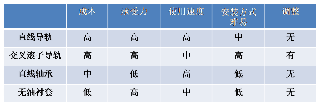 導(dǎo)向機構(gòu).png