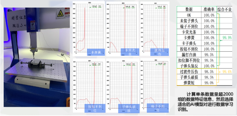 基于AI的開關(guān)測試分選應用方案1.png