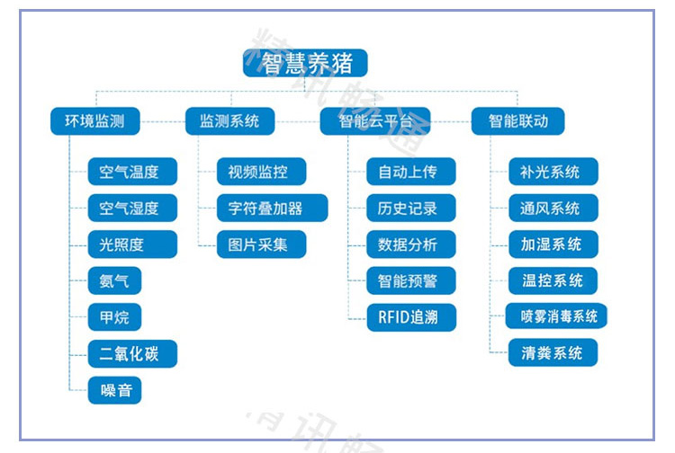 传感器