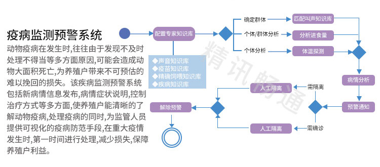 传感器
