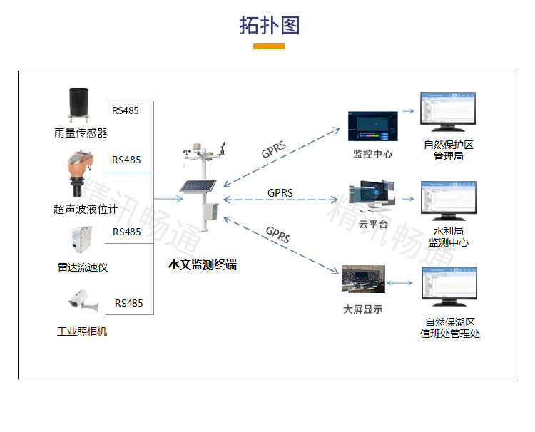 水文监测系统