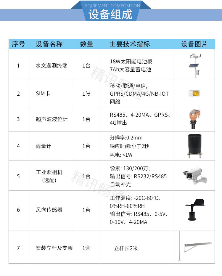 水文监测系统