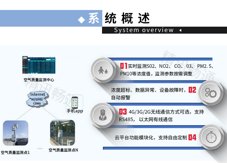 网格化大气监测系统