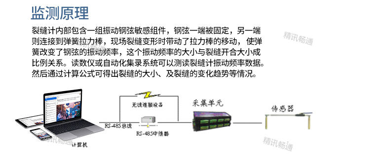 传感器