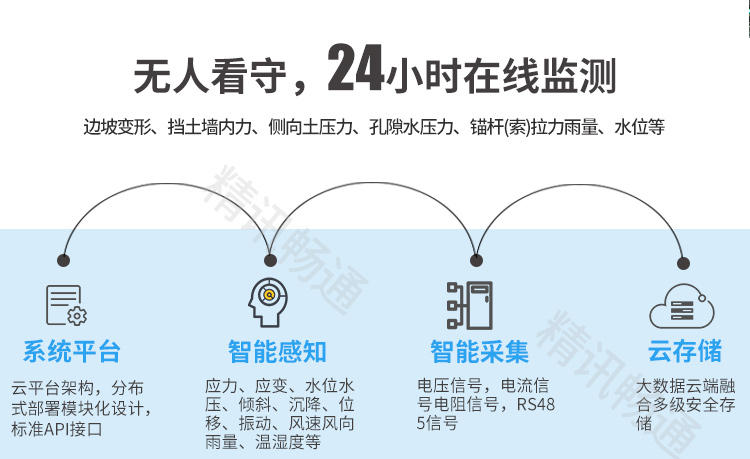 边坡监测系统