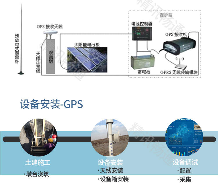 边坡监测系统