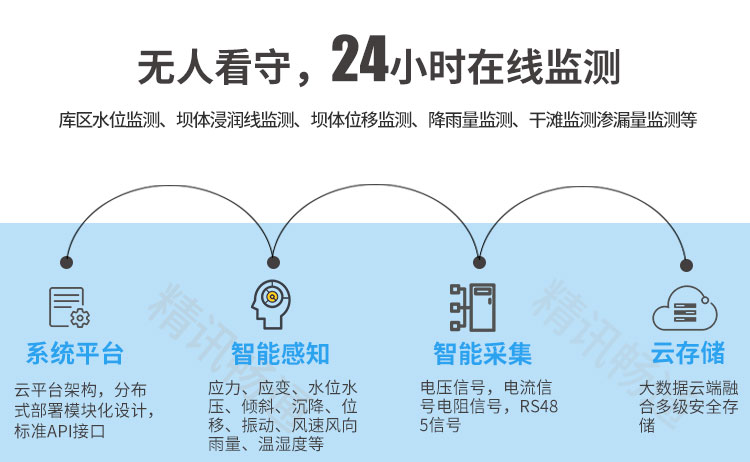 尾矿库监测系统