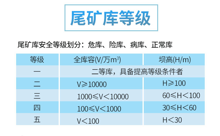尾矿库监测系统