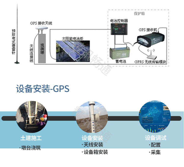 尾矿库监测系统