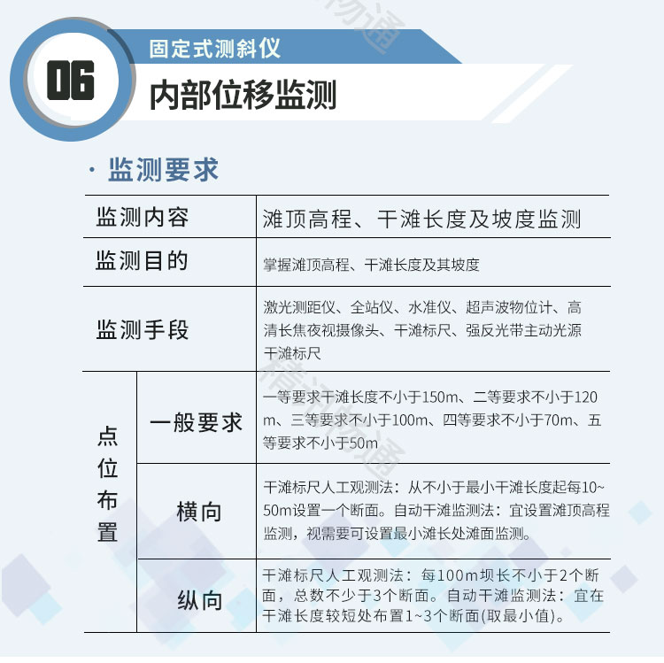 尾矿库监测系统