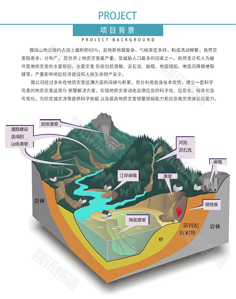 地质灾害监测预警系统