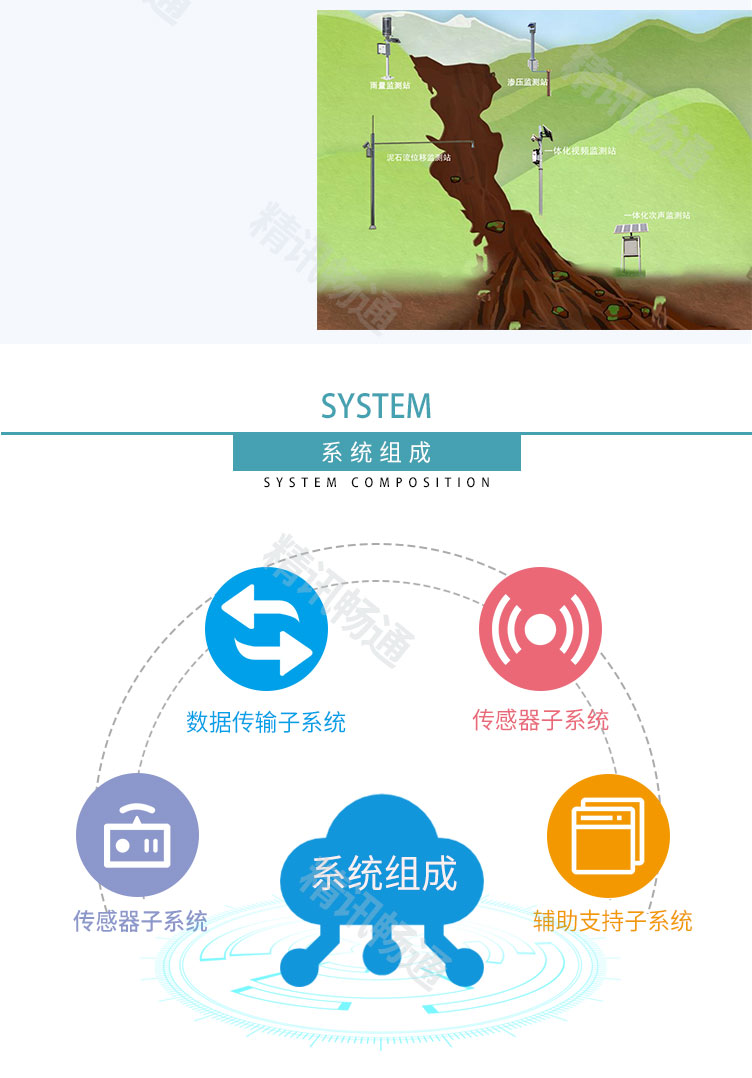 地质灾害监测预警系统