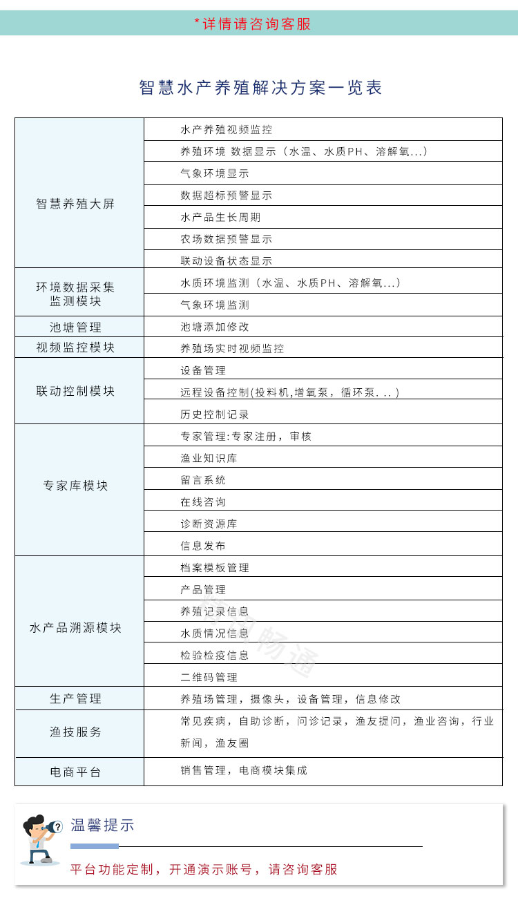 智慧水产养殖云平台