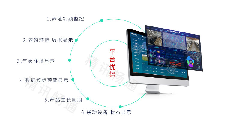 智慧养殖云平台