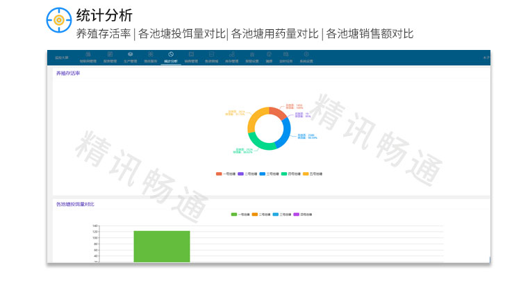 智慧养殖云平台
