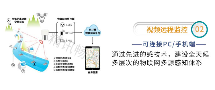 水质监测系统
