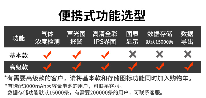 传感器
