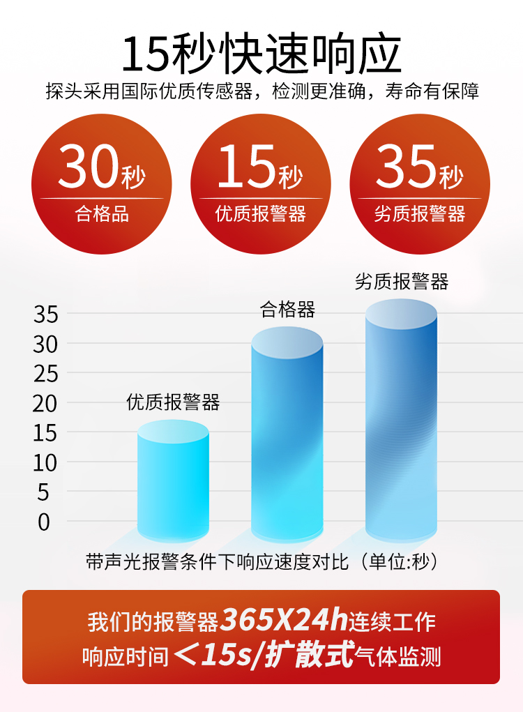 固定式甲醛气体报警器
