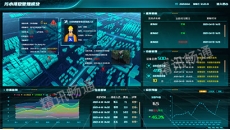 园区监测云平台