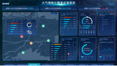 网格化大气监测平台