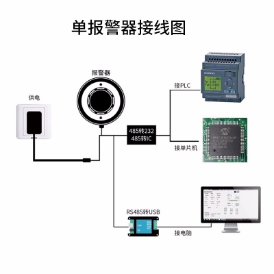 烟感火灾报警器