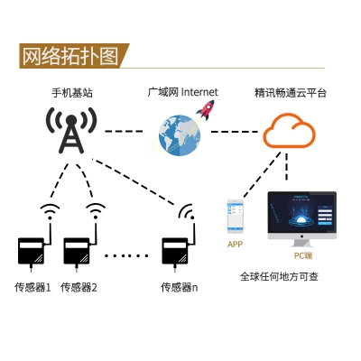 GPRS型紫外线传感器